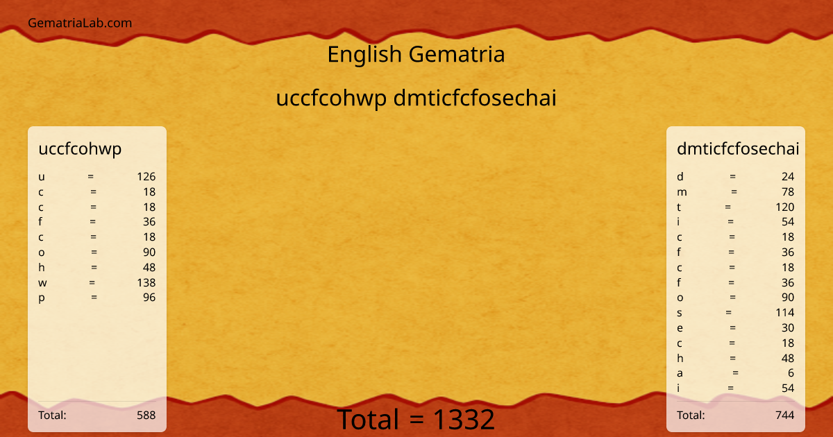 uccfcohwp dmticfcfosechai in english Gematria